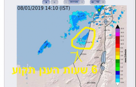 החורף עומד להגיע במלוא עוזו ואין מכ"מ גשם תקין